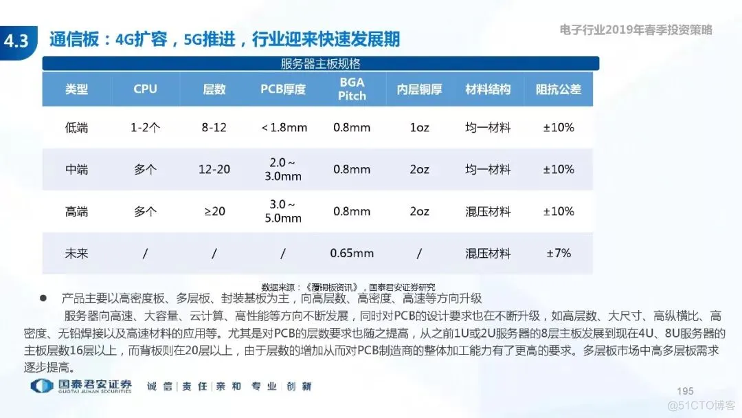 5G+AI深度研究(205页PPT)_AI_195